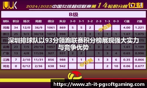 深圳排球队以93分领跑联赛积分榜展现强大实力与竞争优势